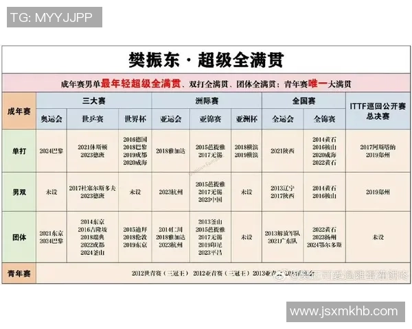 北京乒乓球队在洲际杯中的强势表现与未来发展潜力分析